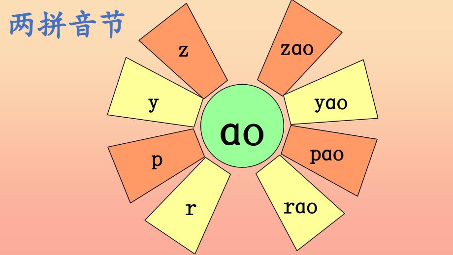 一年级语文上册 第2课 ao ou iu 课件 新人教版.ppt_第4页