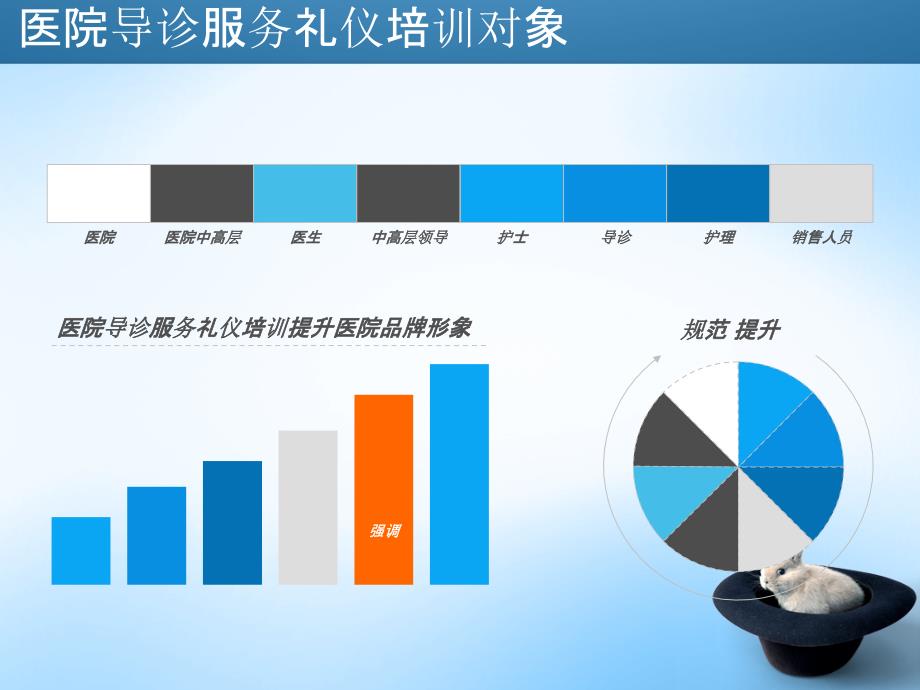 医院导诊服务礼仪培训PPT课件课件_第3页