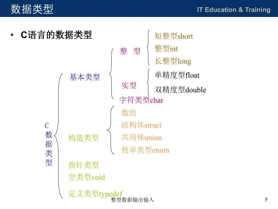 整型数据输出输入_第5页