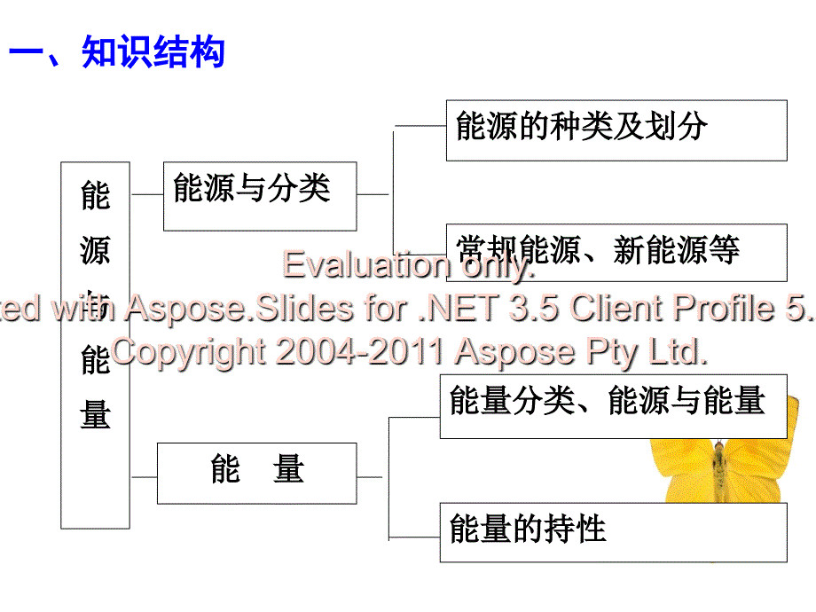 《基础》一～三、六～八章.ppt_第2页