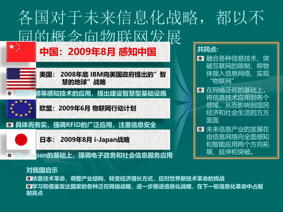 物联网及其在智能电网中的应用_第3页