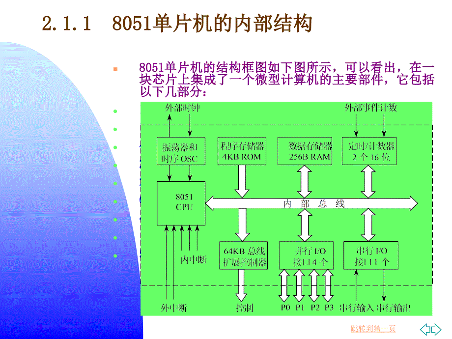 MCS-51单片机结构和原理.ppt_第4页