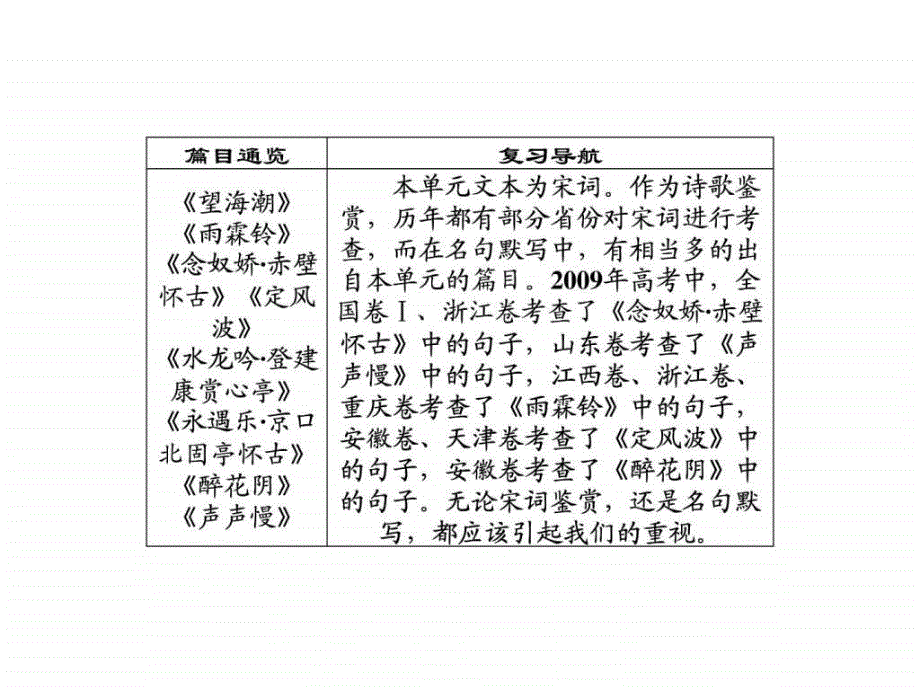 高中语文必修四第二单元宋词复习导航_第2页