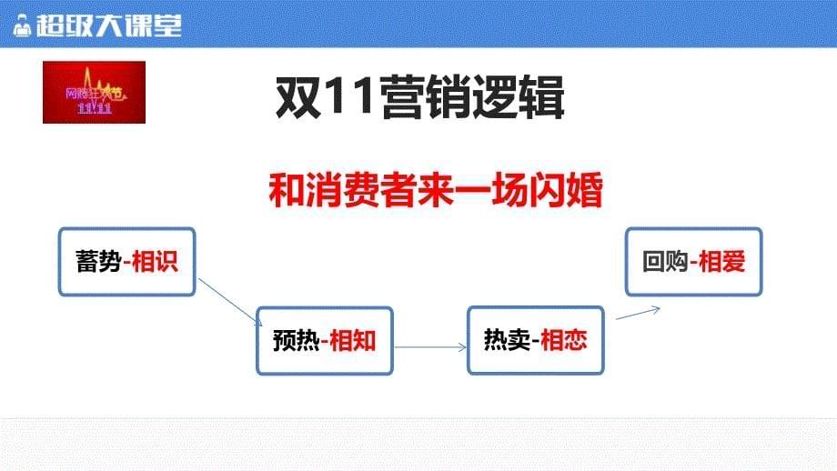 双十一中小卖家如何引流做爆销量PPT51页_第5页