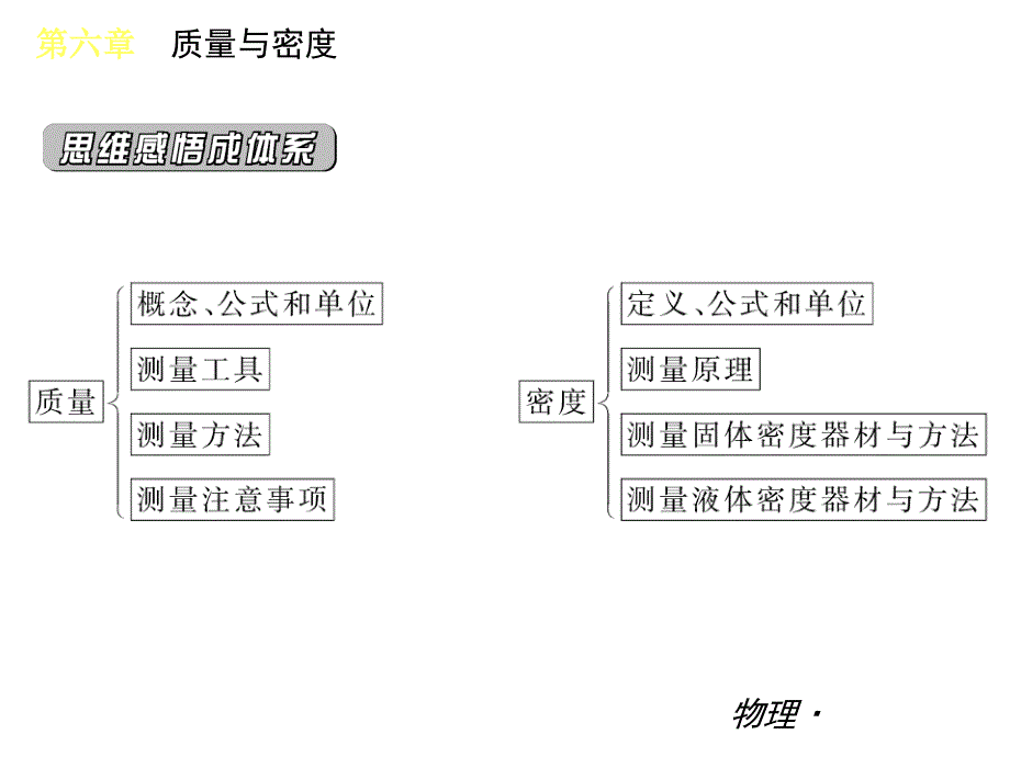 新人教版八年级上册物理密度与质量复习课件.ppt_第3页