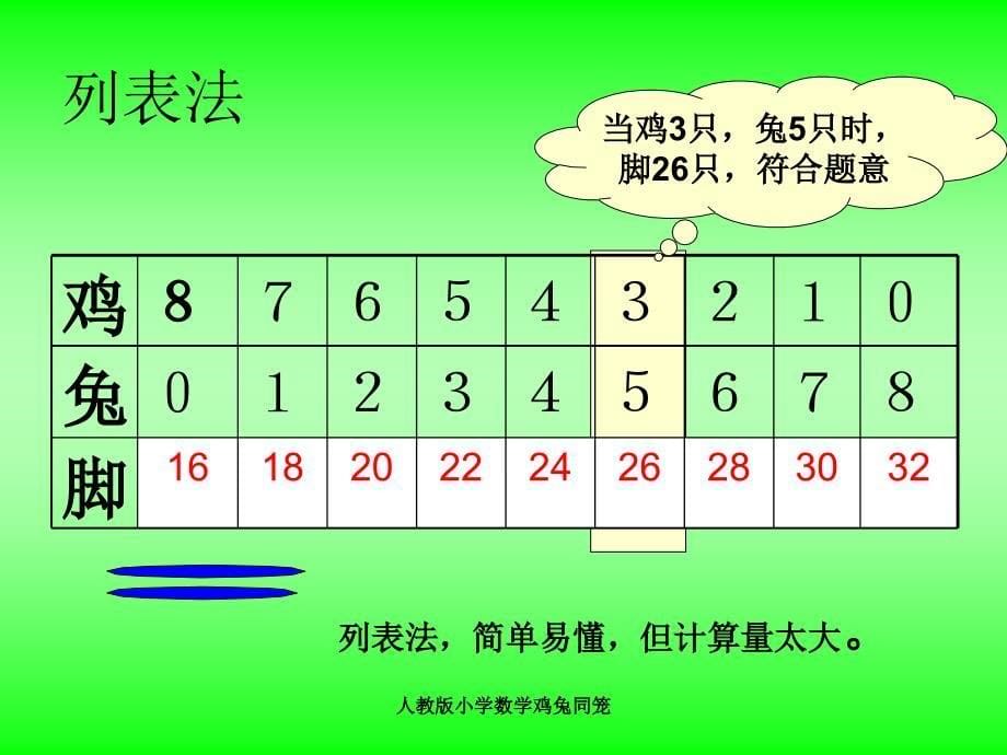 人教版小学数学鸡兔同笼课件_第5页