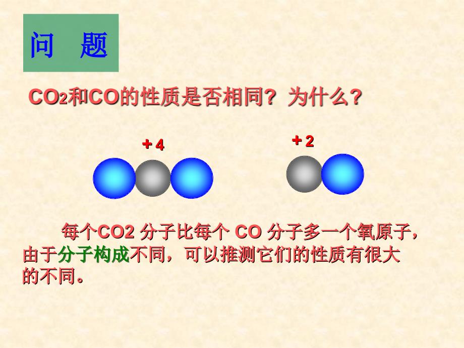 第六单元课题6-3二氧化碳和一氧化碳_第2页