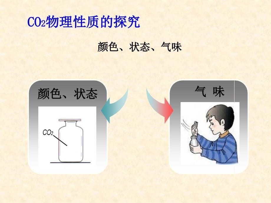 第六单元课题6-3二氧化碳和一氧化碳_第5页