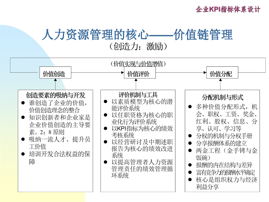 战略导向的企业KPI指标体系_第2页