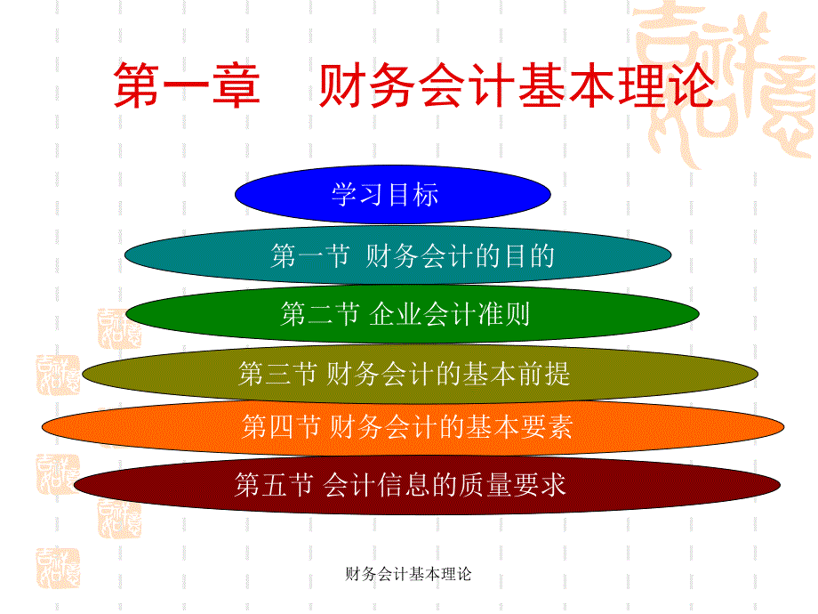 财务会计基本理论课件_第3页