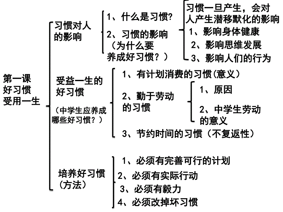 第一单元复习苏教版八上_第1页