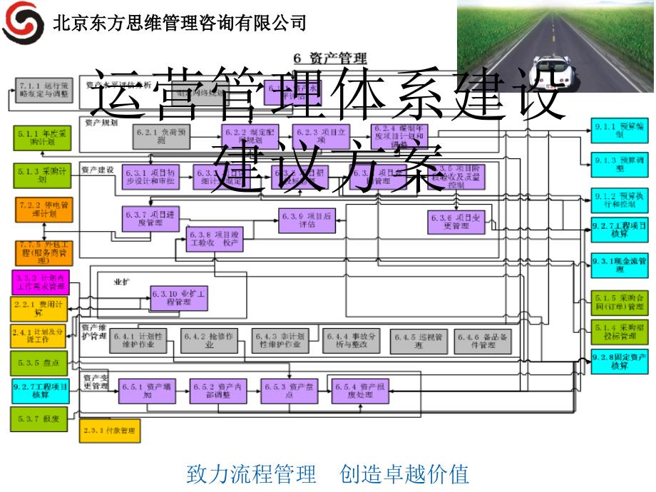 运营管理体系建设建议方案_第1页