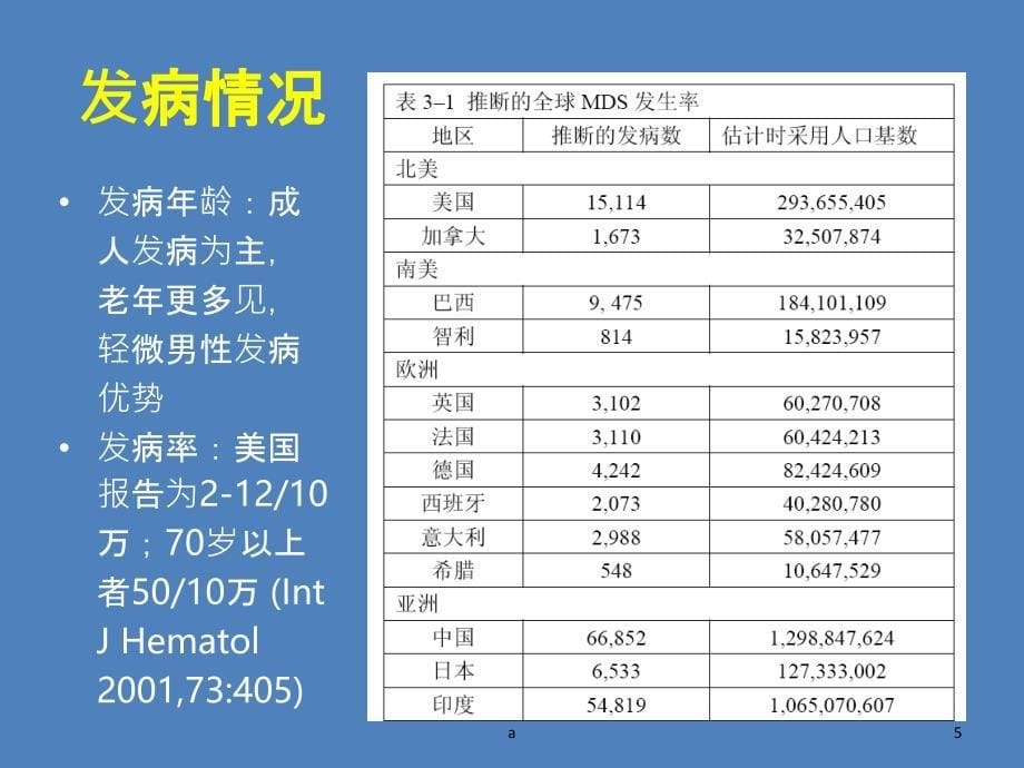 骨髓增生异常综合征课件_第5页