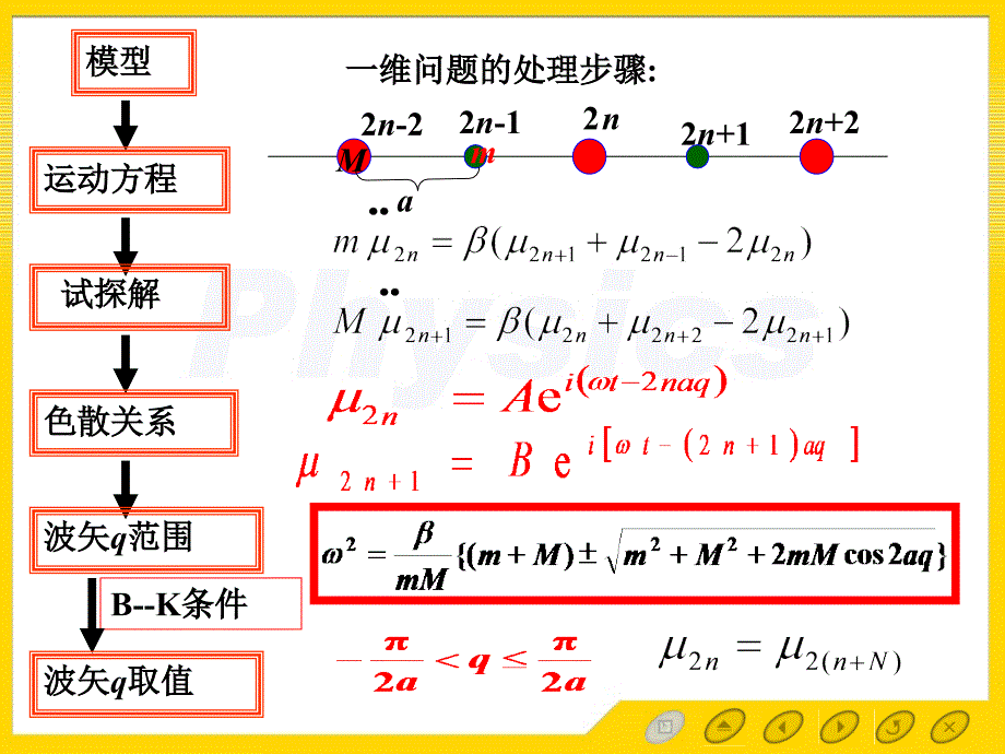 3.2三维晶格振动_第1页
