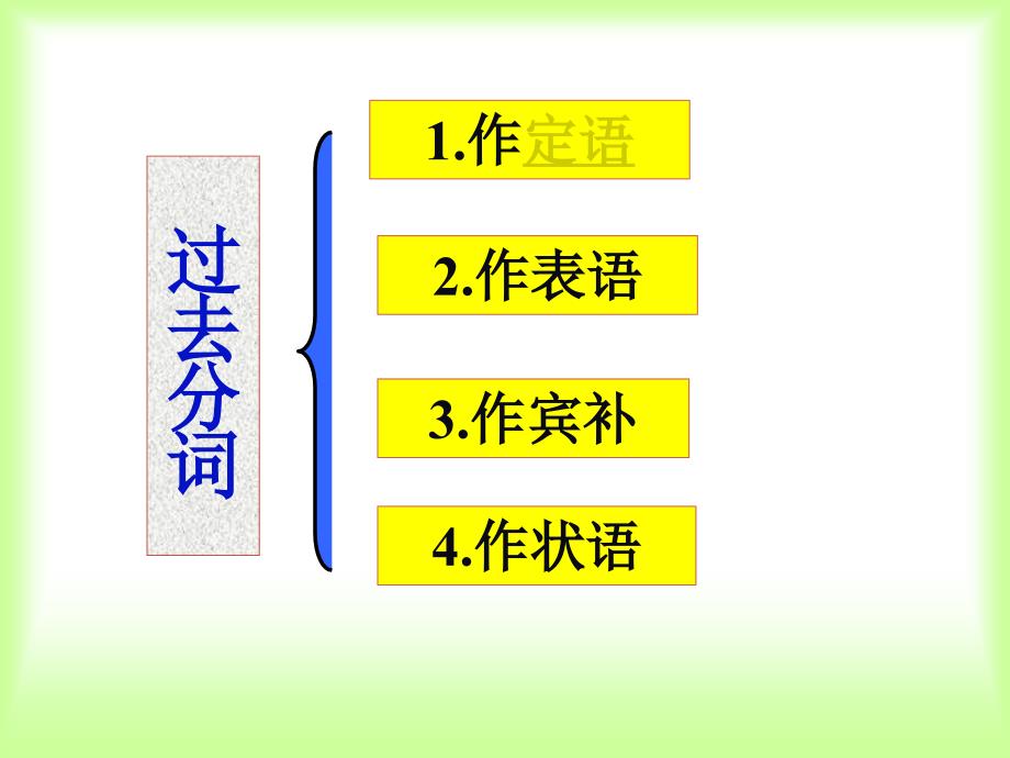 非谓语动词过去分词用法过去分词_第1页