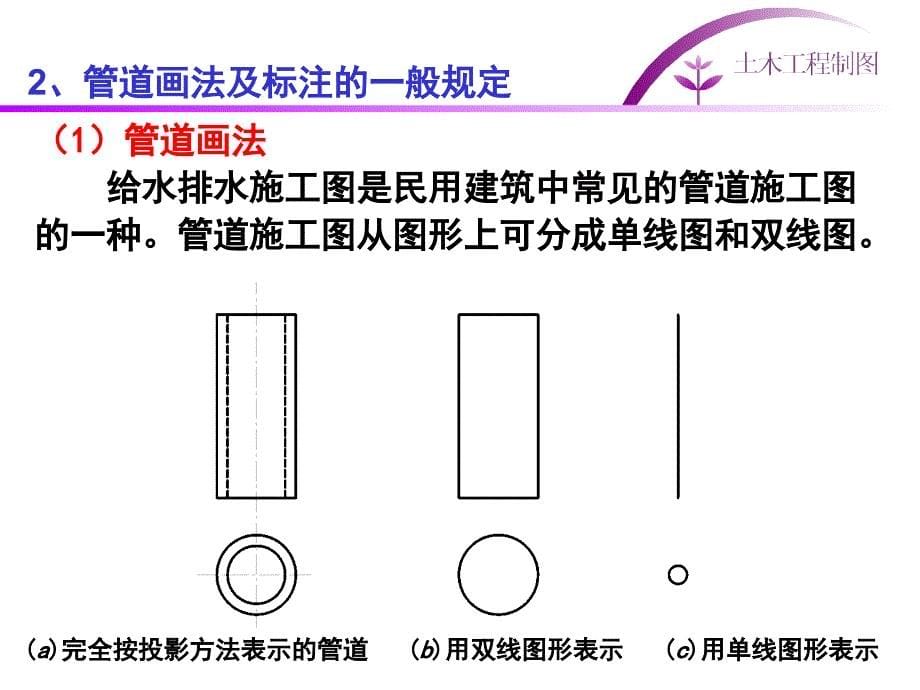 给水排水施工图_第5页