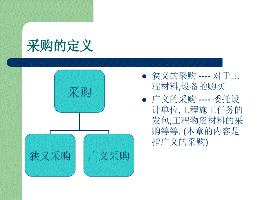 建设项目采购管理培训课件_第3页