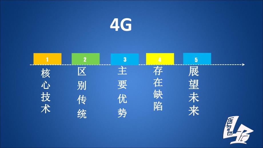 4G通信技术汇总课件_第2页