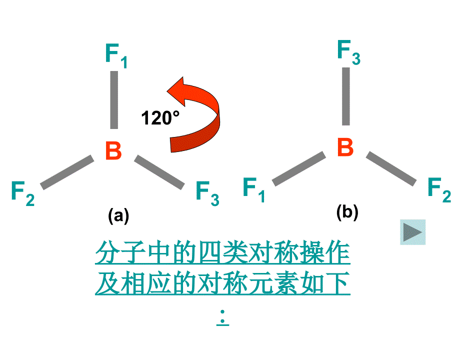 分子的对称性PPT课件_第3页