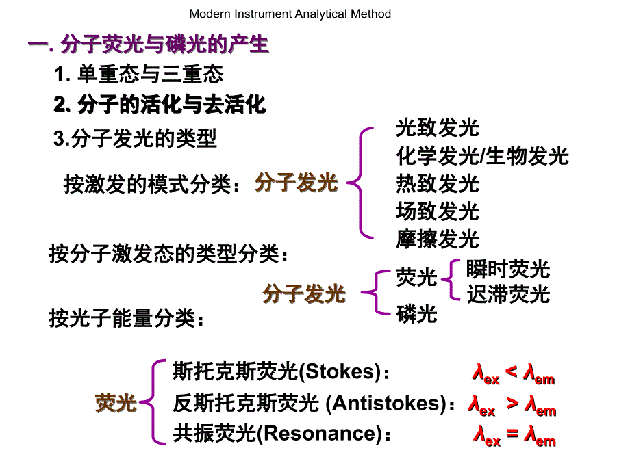 《仪器分析课程》PPT课件_第3页