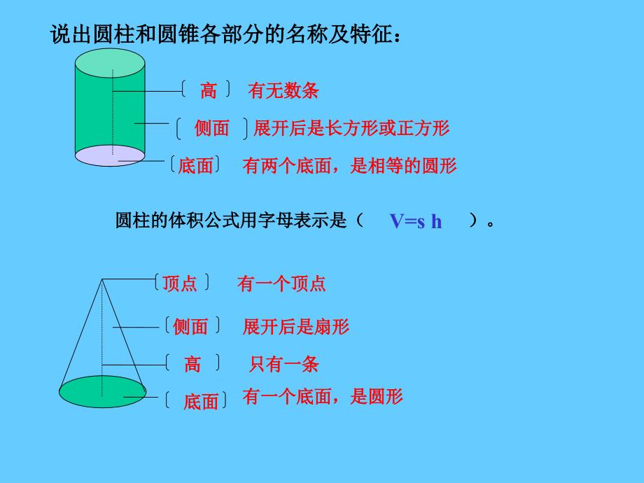 圆锥体积公式_第2页