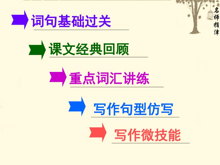 高考大一轮复习英语人教版名师课件第一部分模块基础选修七U4共50张PPT_第2页