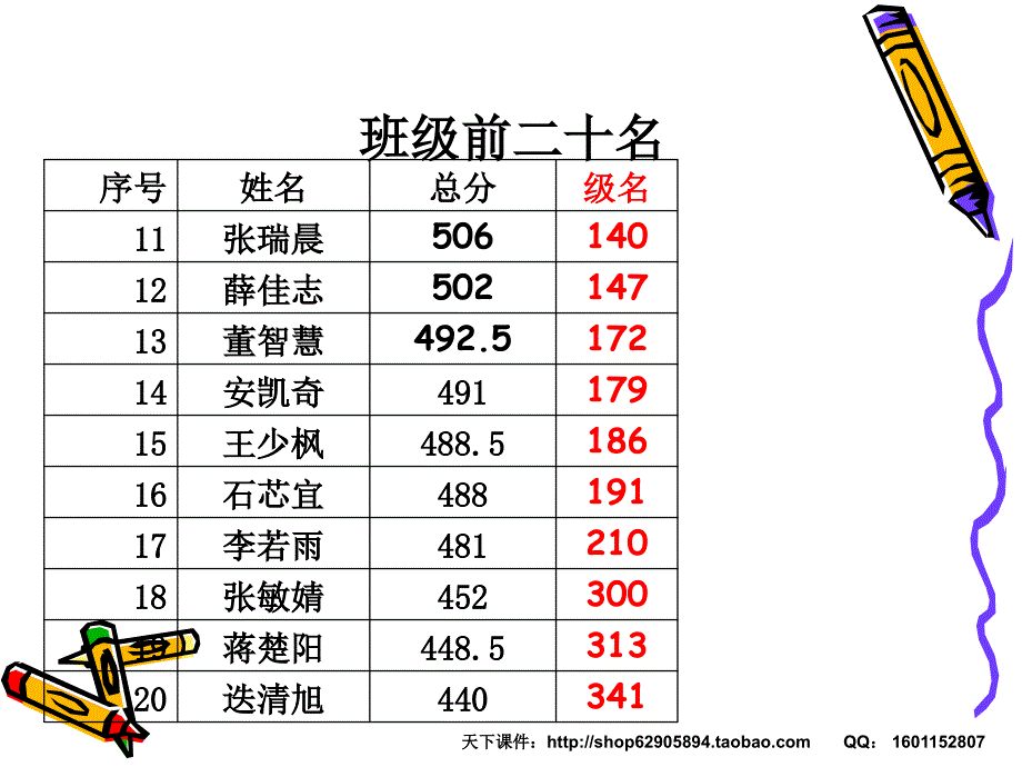 主题班会课件初三班会_第4页