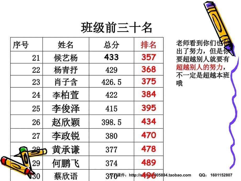 主题班会课件初三班会_第5页