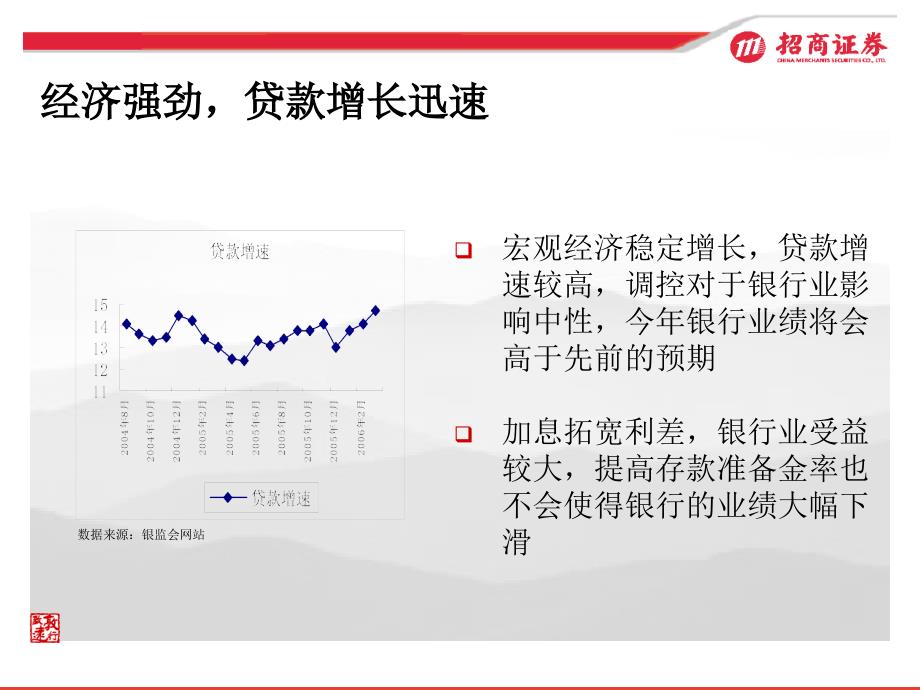 银行业中期投资策略招商证券研究发展中心_第3页