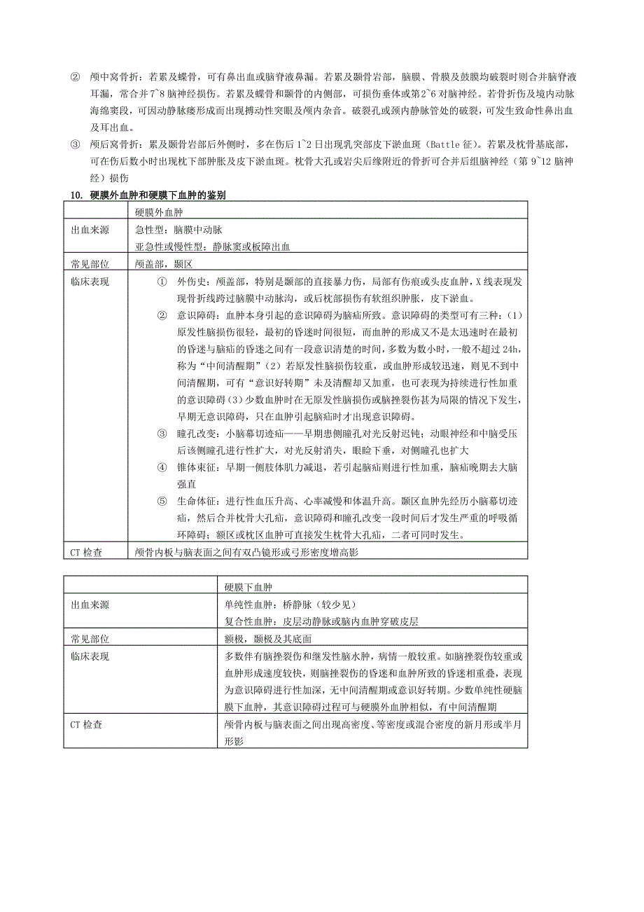 神经外科重点_第3页