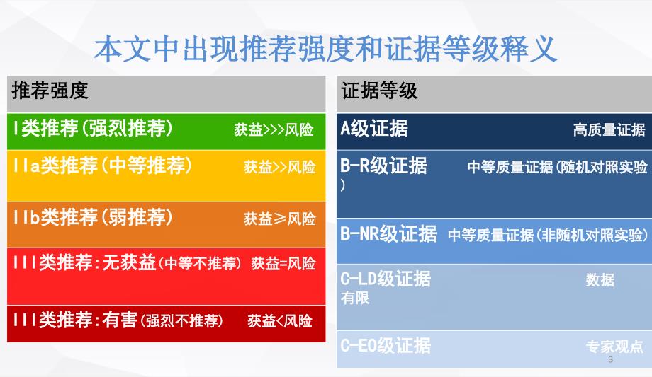 2018AHA／ASA指南解析急性缺血性卒中的早期管理ppt课件.ppt_第3页