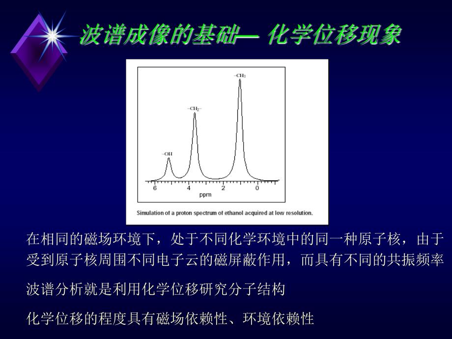 磁共振波谱mrs临床应用聂林ppt课件_第3页