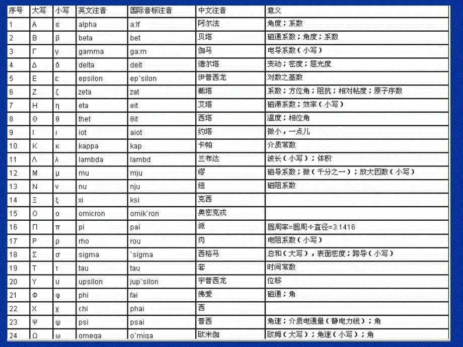 《工程电磁场基础》PPT课件.ppt_第5页