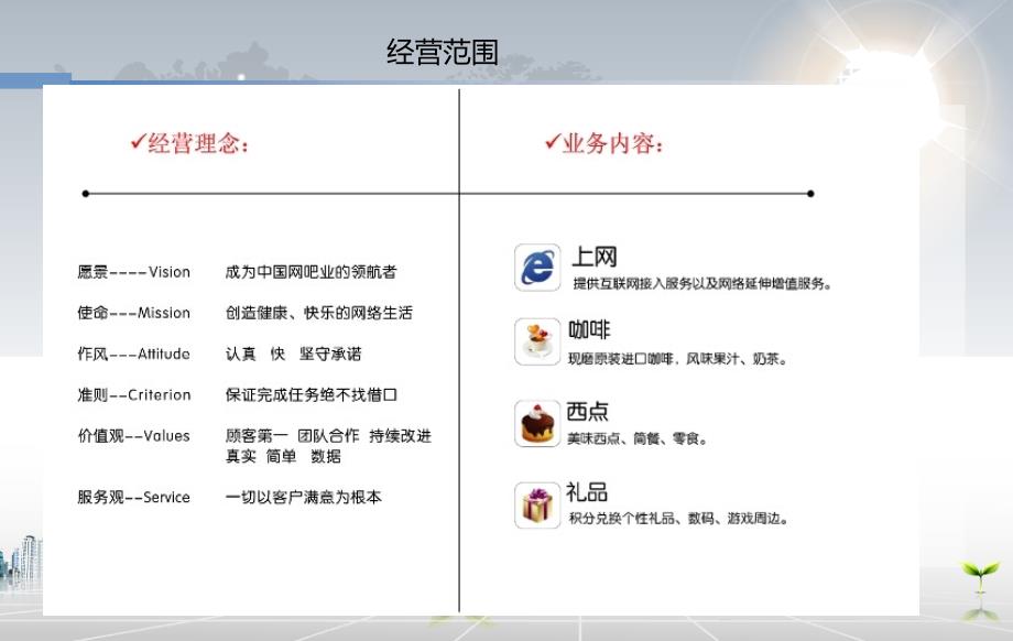 《网咖创业计划书》PPT课件.ppt_第4页