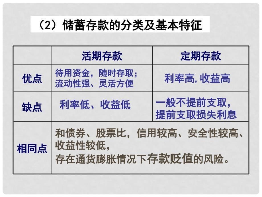 高中政治 2.6.1 储蓄存款和商业银行课件 新人教版必修1_第5页