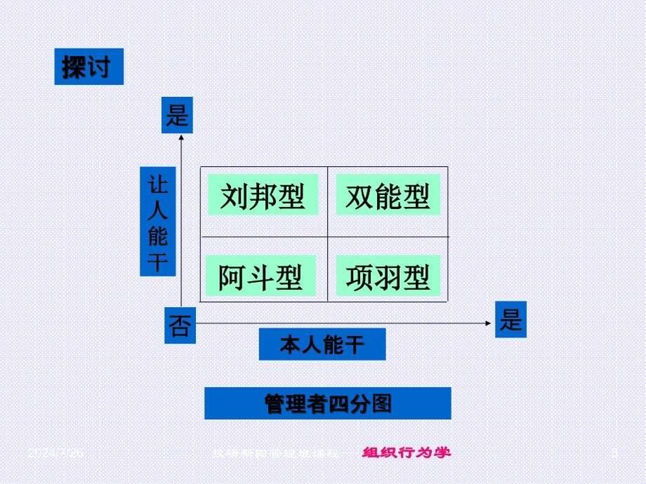 组织行为学导论_第5页