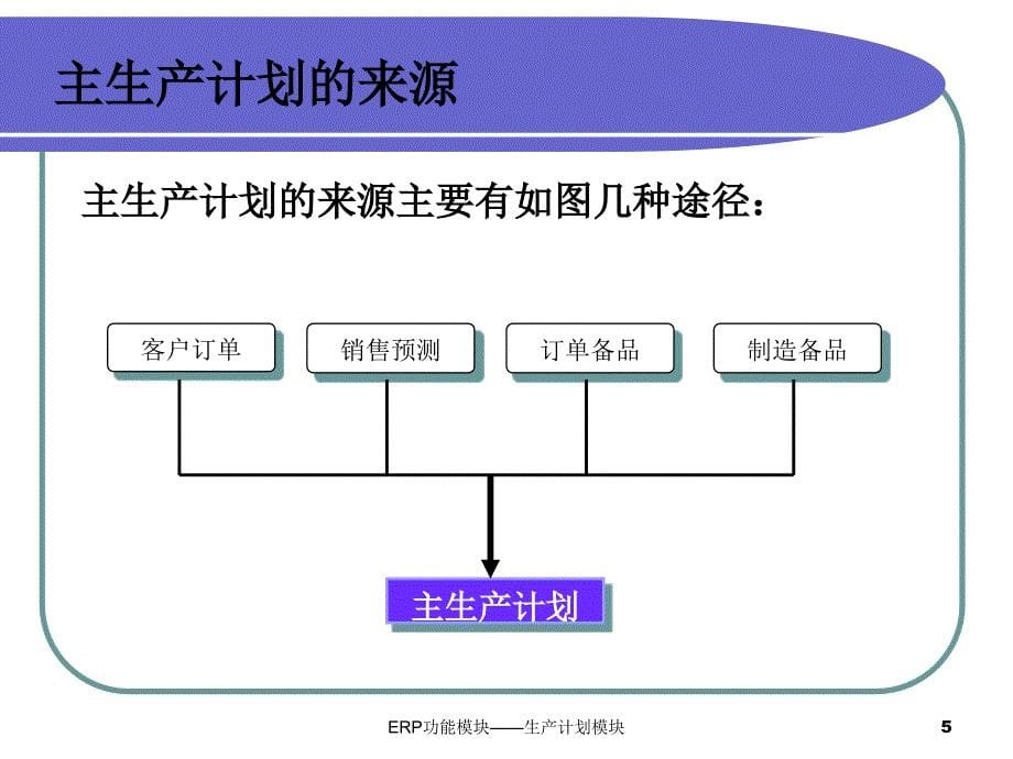 ERP功能模块生产计划模块课件_第5页