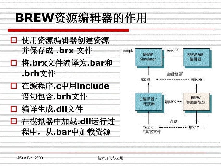 5-brew资源文件的使用PPT优秀课件_第5页