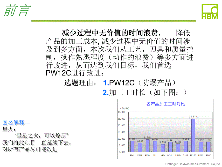 QCC改善报告之降低浪费时间_第2页