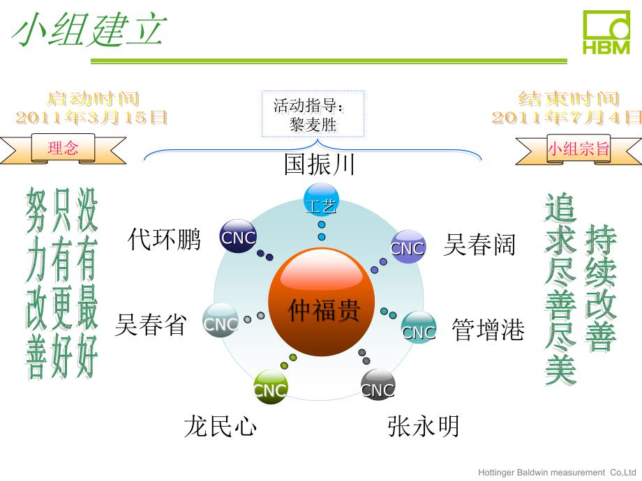 QCC改善报告之降低浪费时间_第3页