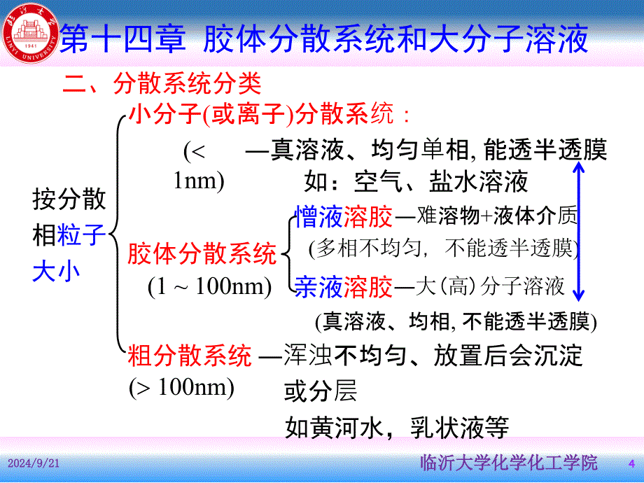 胶体分散系统和大分子溶液课件_第4页