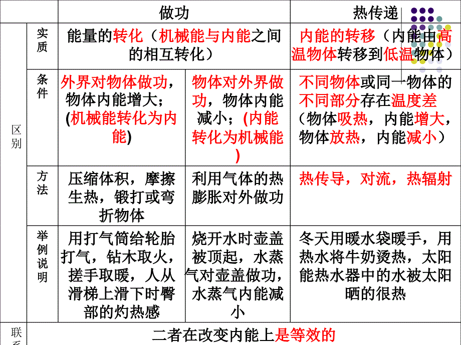 《物质的比热容》课件_第1页