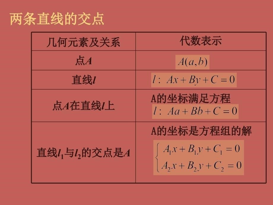 两条直线的交点坐标_第5页