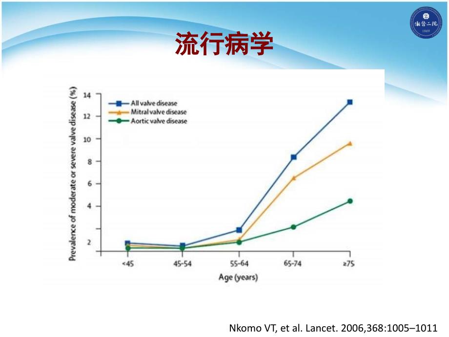 经导管主动脉瓣置入术tavi发展历史现状及循证学依据_第2页