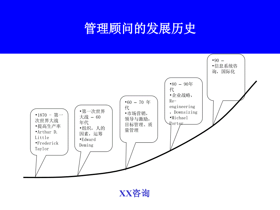 咨询公司培训教材管理顾问方法_第4页