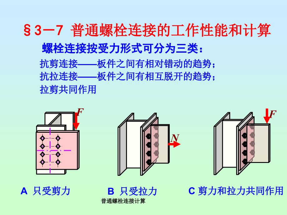 普通螺栓连接计算课件_第1页