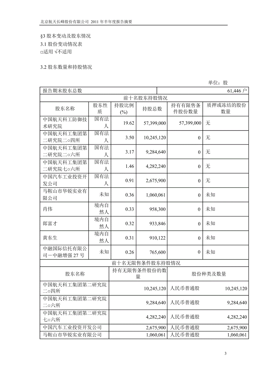 600855航天长峰半年报摘要_第3页