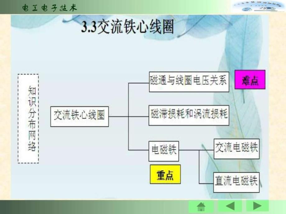 交流铁芯线圈电路_第1页