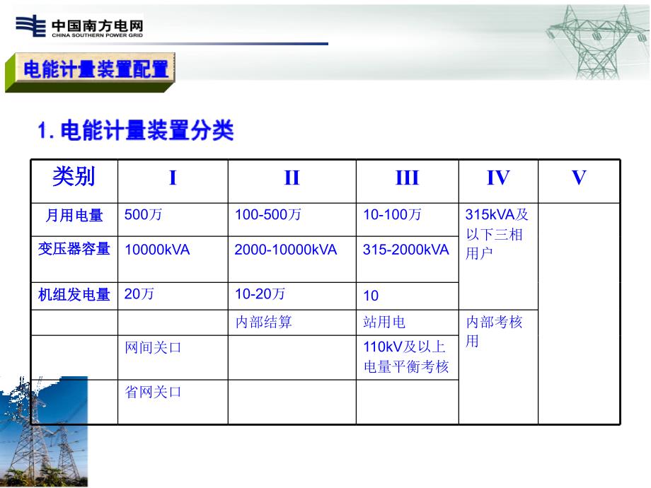 电能计量装置配置_第1页