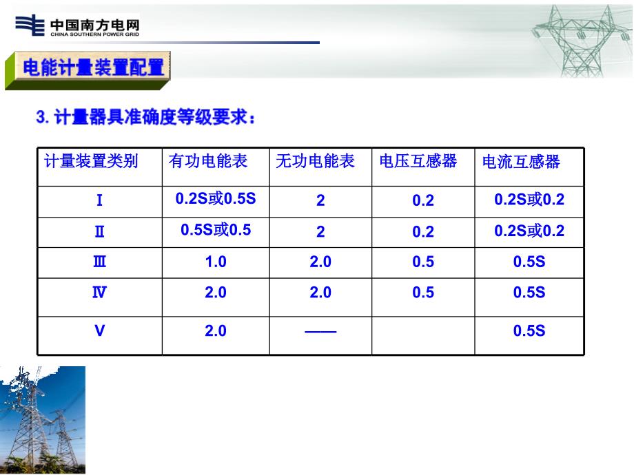 电能计量装置配置_第3页